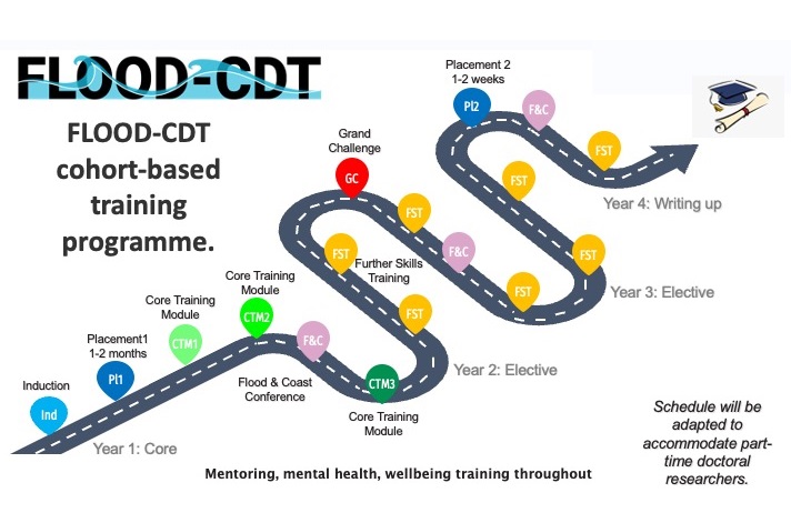 Training Programme schedule